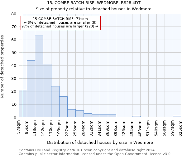 15, COMBE BATCH RISE, WEDMORE, BS28 4DT: Size of property relative to detached houses in Wedmore