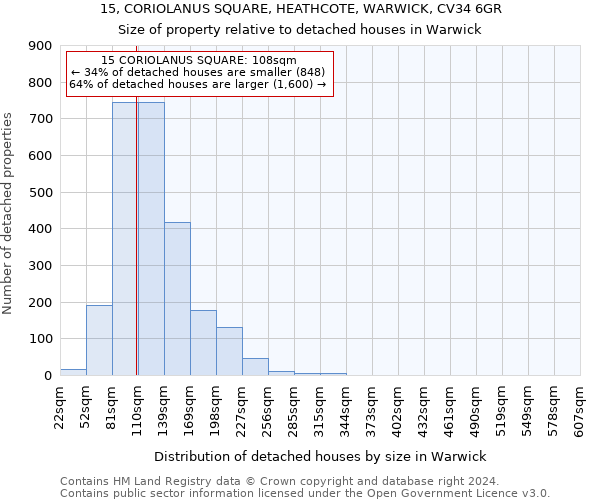 15, CORIOLANUS SQUARE, HEATHCOTE, WARWICK, CV34 6GR: Size of property relative to detached houses in Warwick