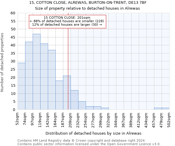 15, COTTON CLOSE, ALREWAS, BURTON-ON-TRENT, DE13 7BF: Size of property relative to detached houses in Alrewas