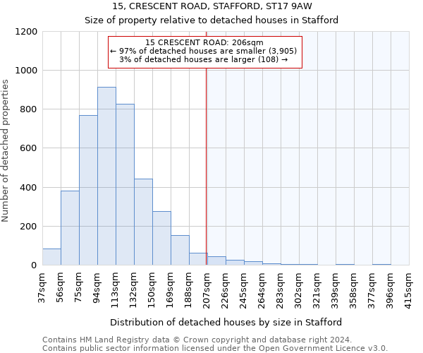 15, CRESCENT ROAD, STAFFORD, ST17 9AW: Size of property relative to detached houses in Stafford