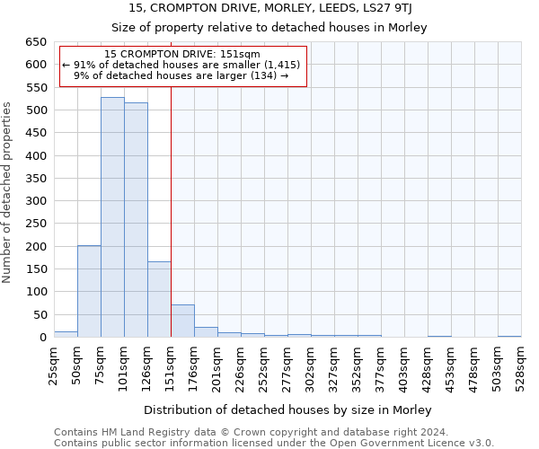 15, CROMPTON DRIVE, MORLEY, LEEDS, LS27 9TJ: Size of property relative to detached houses in Morley