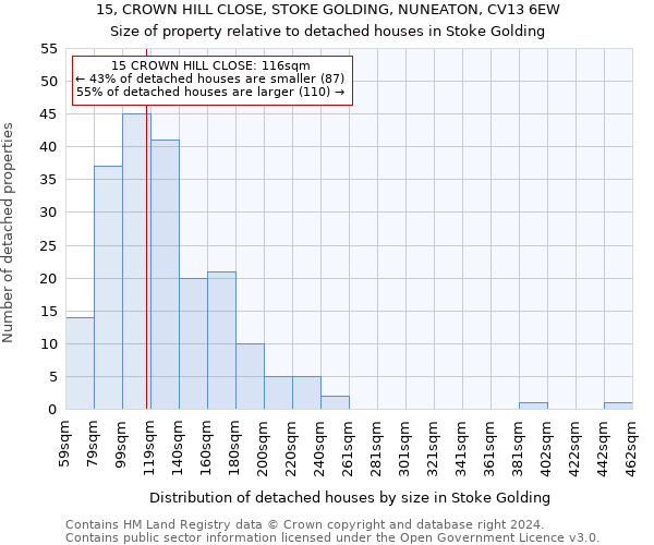 15, CROWN HILL CLOSE, STOKE GOLDING, NUNEATON, CV13 6EW: Size of property relative to detached houses in Stoke Golding