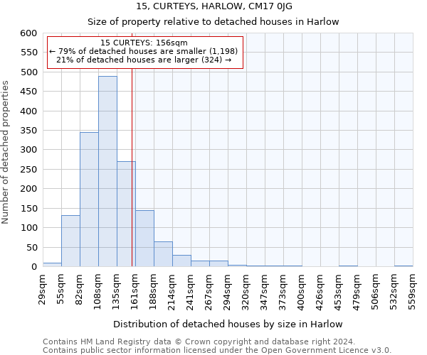 15, CURTEYS, HARLOW, CM17 0JG: Size of property relative to detached houses in Harlow