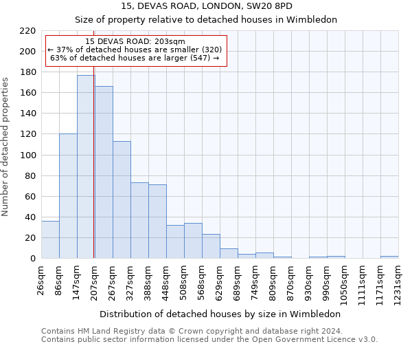 15, DEVAS ROAD, LONDON, SW20 8PD: Size of property relative to detached houses in Wimbledon