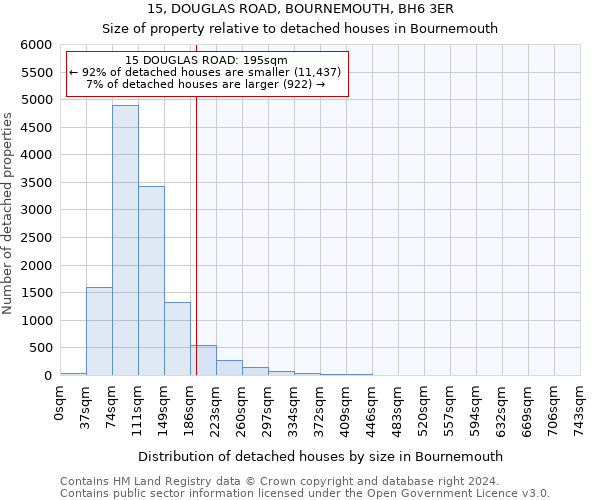 15, DOUGLAS ROAD, BOURNEMOUTH, BH6 3ER: Size of property relative to detached houses in Bournemouth