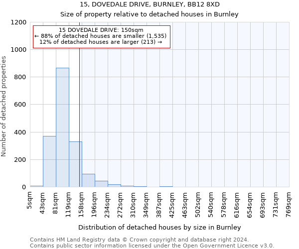 15, DOVEDALE DRIVE, BURNLEY, BB12 8XD: Size of property relative to detached houses in Burnley