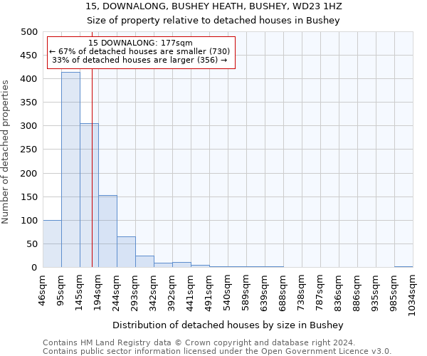 15, DOWNALONG, BUSHEY HEATH, BUSHEY, WD23 1HZ: Size of property relative to detached houses in Bushey
