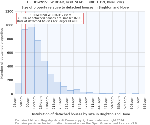 15, DOWNSVIEW ROAD, PORTSLADE, BRIGHTON, BN41 2HQ: Size of property relative to detached houses in Brighton and Hove