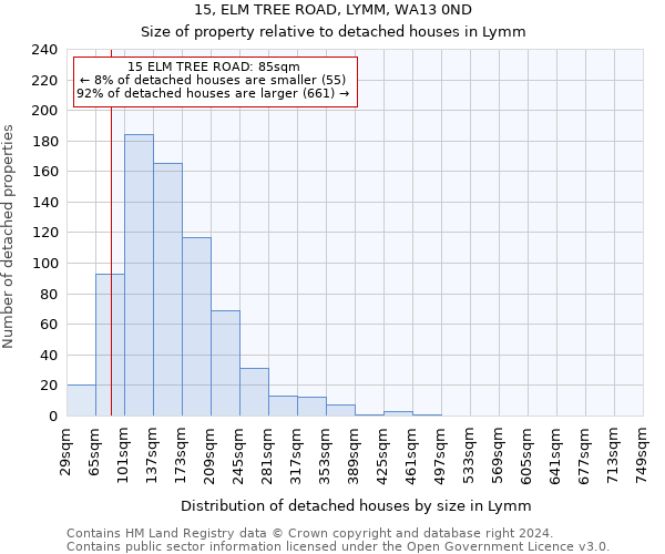 15, ELM TREE ROAD, LYMM, WA13 0ND: Size of property relative to detached houses in Lymm