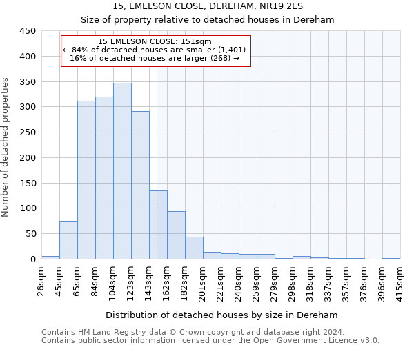 15, EMELSON CLOSE, DEREHAM, NR19 2ES: Size of property relative to detached houses in Dereham