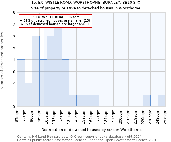 15, EXTWISTLE ROAD, WORSTHORNE, BURNLEY, BB10 3PX: Size of property relative to detached houses in Worsthorne