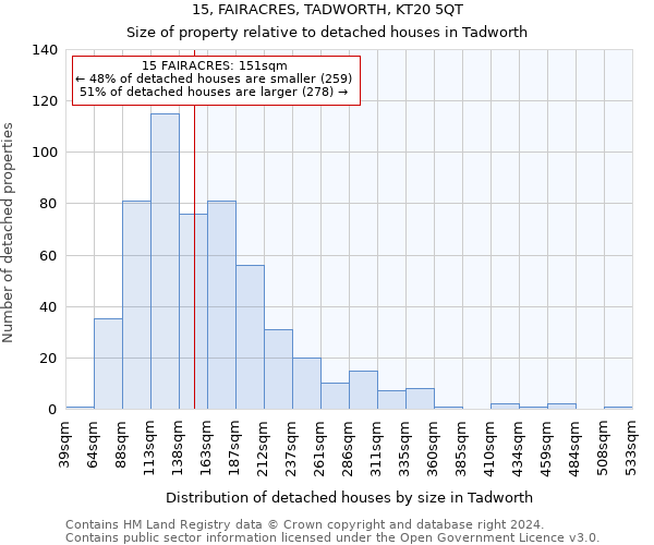 15, FAIRACRES, TADWORTH, KT20 5QT: Size of property relative to detached houses in Tadworth