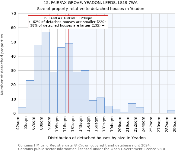15, FAIRFAX GROVE, YEADON, LEEDS, LS19 7WA: Size of property relative to detached houses in Yeadon