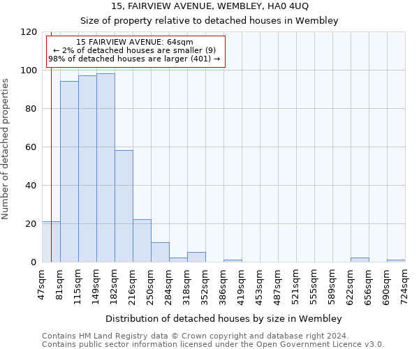 15, FAIRVIEW AVENUE, WEMBLEY, HA0 4UQ: Size of property relative to detached houses in Wembley