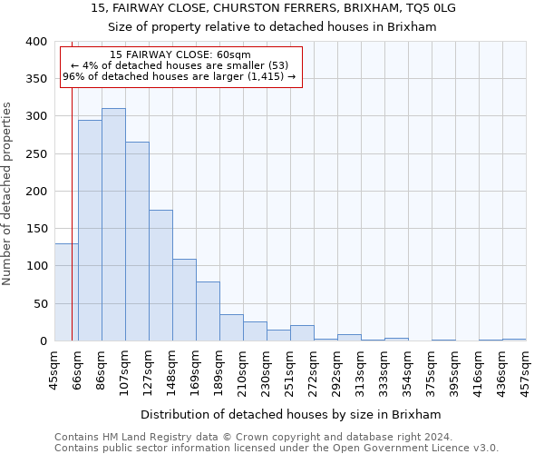 15, FAIRWAY CLOSE, CHURSTON FERRERS, BRIXHAM, TQ5 0LG: Size of property relative to detached houses in Brixham