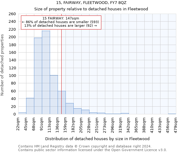 15, FAIRWAY, FLEETWOOD, FY7 8QZ: Size of property relative to detached houses in Fleetwood