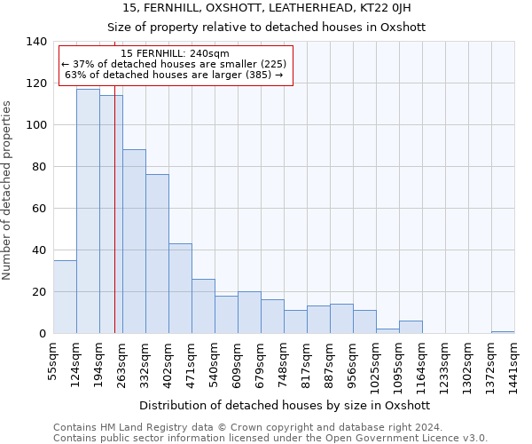 15, FERNHILL, OXSHOTT, LEATHERHEAD, KT22 0JH: Size of property relative to detached houses in Oxshott