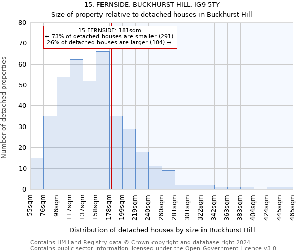 15, FERNSIDE, BUCKHURST HILL, IG9 5TY: Size of property relative to detached houses in Buckhurst Hill