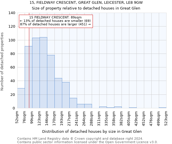 15, FIELDWAY CRESCENT, GREAT GLEN, LEICESTER, LE8 9GW: Size of property relative to detached houses in Great Glen