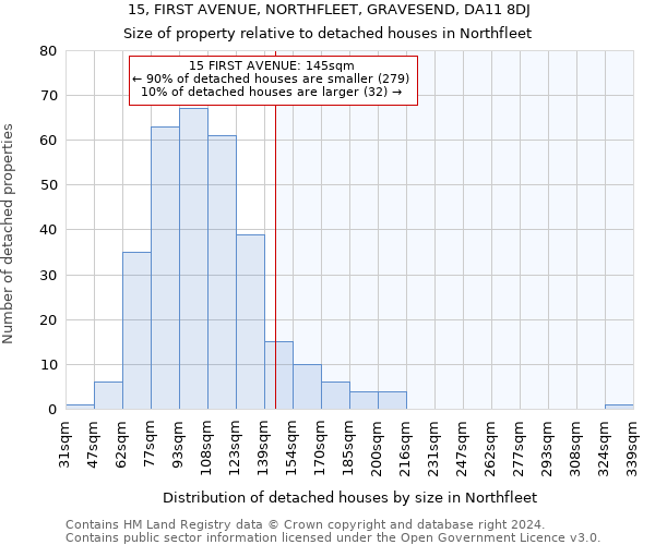 15, FIRST AVENUE, NORTHFLEET, GRAVESEND, DA11 8DJ: Size of property relative to detached houses in Northfleet