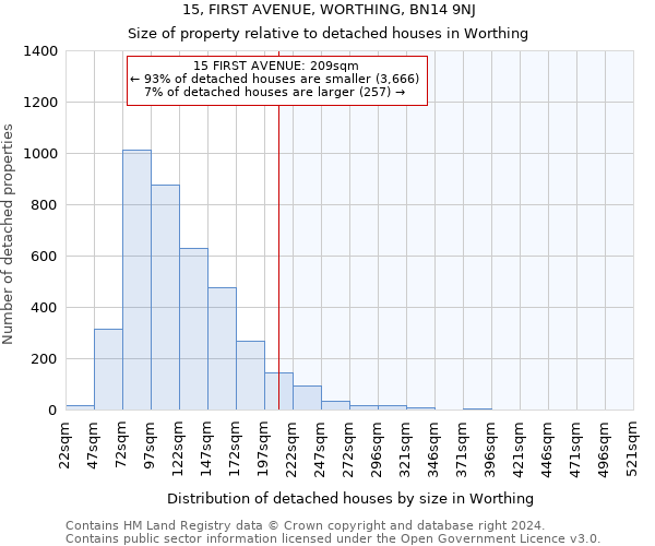 15, FIRST AVENUE, WORTHING, BN14 9NJ: Size of property relative to detached houses in Worthing