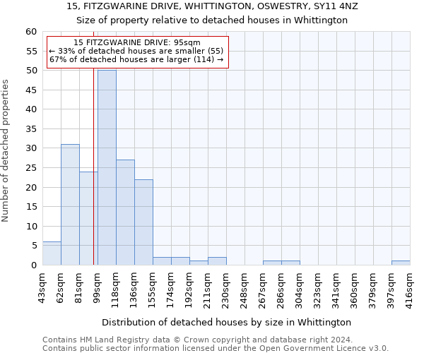 15, FITZGWARINE DRIVE, WHITTINGTON, OSWESTRY, SY11 4NZ: Size of property relative to detached houses in Whittington
