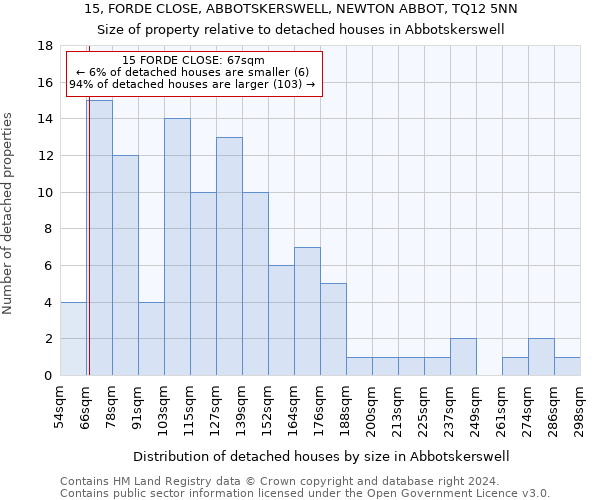 15, FORDE CLOSE, ABBOTSKERSWELL, NEWTON ABBOT, TQ12 5NN: Size of property relative to detached houses in Abbotskerswell