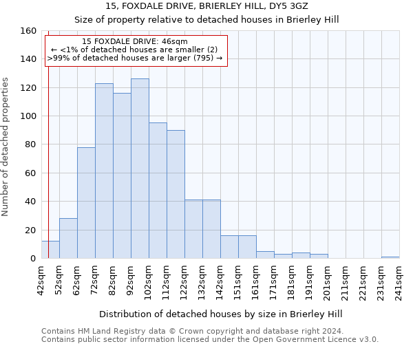 15, FOXDALE DRIVE, BRIERLEY HILL, DY5 3GZ: Size of property relative to detached houses in Brierley Hill