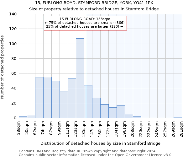 15, FURLONG ROAD, STAMFORD BRIDGE, YORK, YO41 1PX: Size of property relative to detached houses in Stamford Bridge