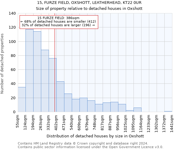 15, FURZE FIELD, OXSHOTT, LEATHERHEAD, KT22 0UR: Size of property relative to detached houses in Oxshott
