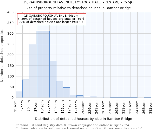 15, GAINSBOROUGH AVENUE, LOSTOCK HALL, PRESTON, PR5 5JG: Size of property relative to detached houses in Bamber Bridge