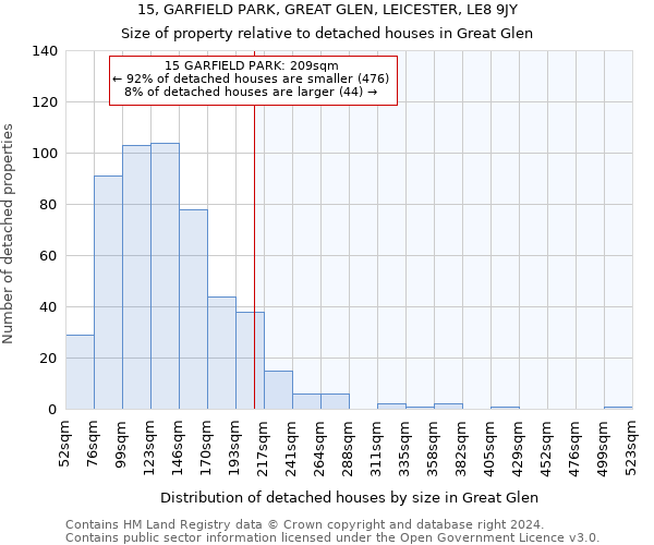 15, GARFIELD PARK, GREAT GLEN, LEICESTER, LE8 9JY: Size of property relative to detached houses in Great Glen