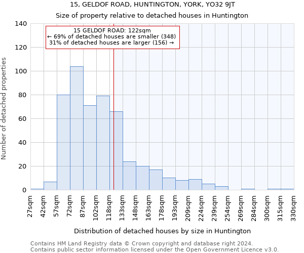 15, GELDOF ROAD, HUNTINGTON, YORK, YO32 9JT: Size of property relative to detached houses in Huntington