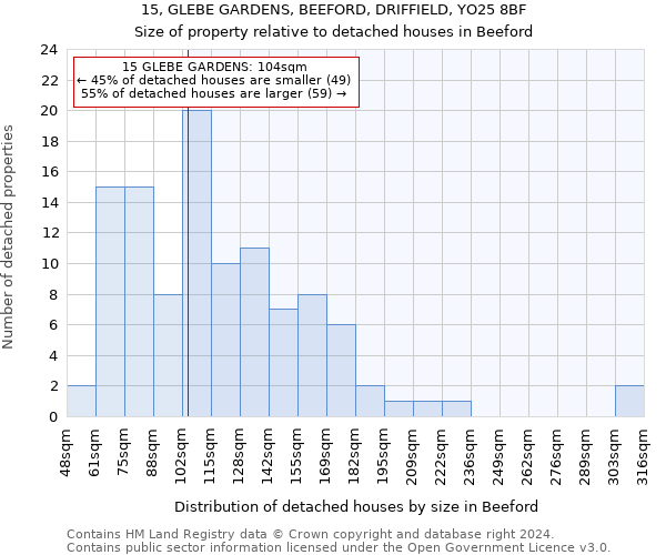 15, GLEBE GARDENS, BEEFORD, DRIFFIELD, YO25 8BF: Size of property relative to detached houses in Beeford