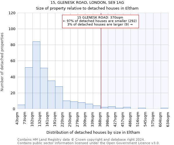 15, GLENESK ROAD, LONDON, SE9 1AG: Size of property relative to detached houses in Eltham