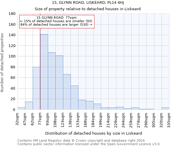 15, GLYNN ROAD, LISKEARD, PL14 4HJ: Size of property relative to detached houses in Liskeard