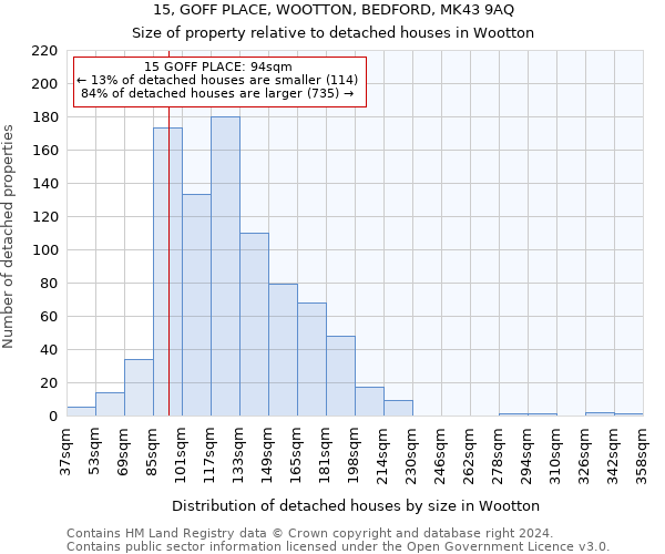 15, GOFF PLACE, WOOTTON, BEDFORD, MK43 9AQ: Size of property relative to detached houses in Wootton