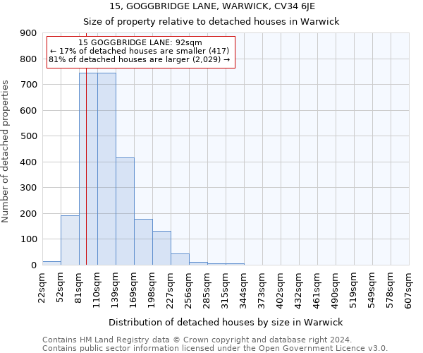 15, GOGGBRIDGE LANE, WARWICK, CV34 6JE: Size of property relative to detached houses in Warwick