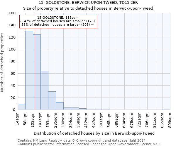 15, GOLDSTONE, BERWICK-UPON-TWEED, TD15 2ER: Size of property relative to detached houses in Berwick-upon-Tweed
