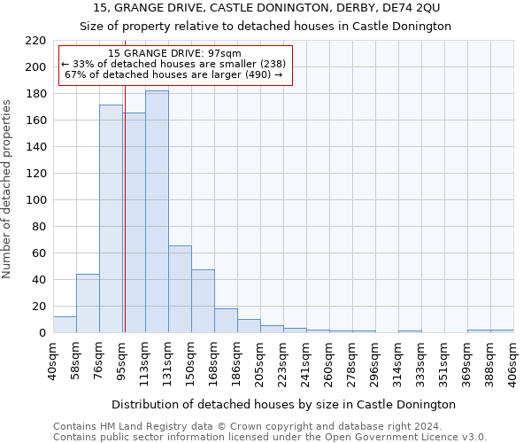 15, GRANGE DRIVE, CASTLE DONINGTON, DERBY, DE74 2QU: Size of property relative to detached houses in Castle Donington