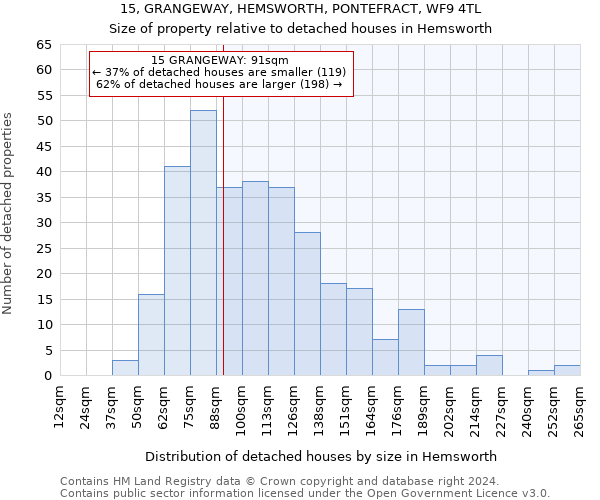15, GRANGEWAY, HEMSWORTH, PONTEFRACT, WF9 4TL: Size of property relative to detached houses in Hemsworth
