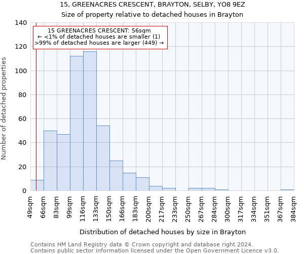 15, GREENACRES CRESCENT, BRAYTON, SELBY, YO8 9EZ: Size of property relative to detached houses in Brayton