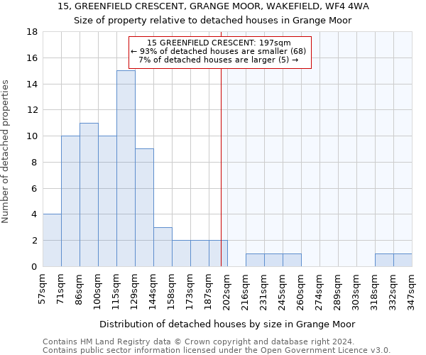 15, GREENFIELD CRESCENT, GRANGE MOOR, WAKEFIELD, WF4 4WA: Size of property relative to detached houses in Grange Moor