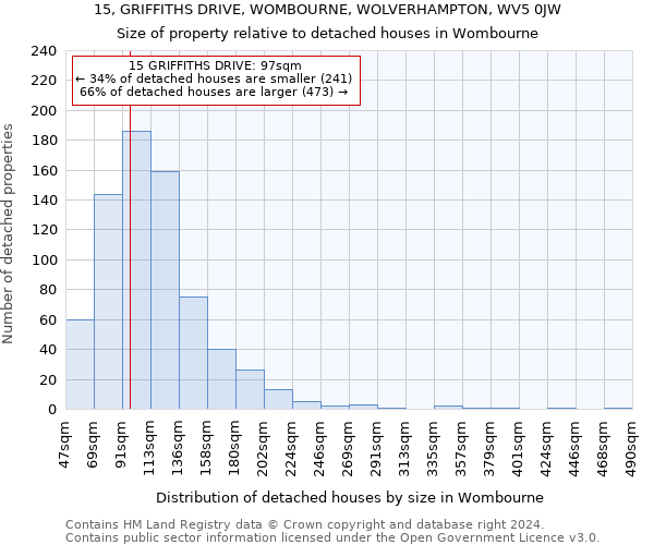 15, GRIFFITHS DRIVE, WOMBOURNE, WOLVERHAMPTON, WV5 0JW: Size of property relative to detached houses in Wombourne