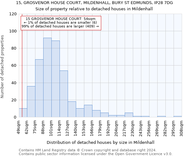 15, GROSVENOR HOUSE COURT, MILDENHALL, BURY ST EDMUNDS, IP28 7DG: Size of property relative to detached houses in Mildenhall