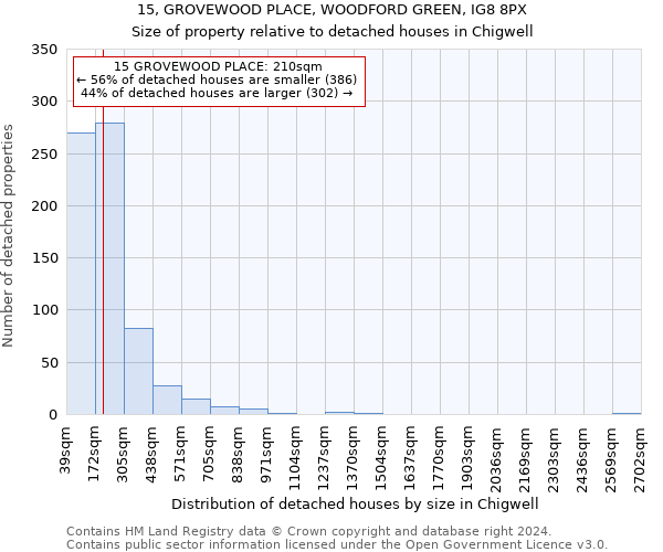 15, GROVEWOOD PLACE, WOODFORD GREEN, IG8 8PX: Size of property relative to detached houses in Chigwell