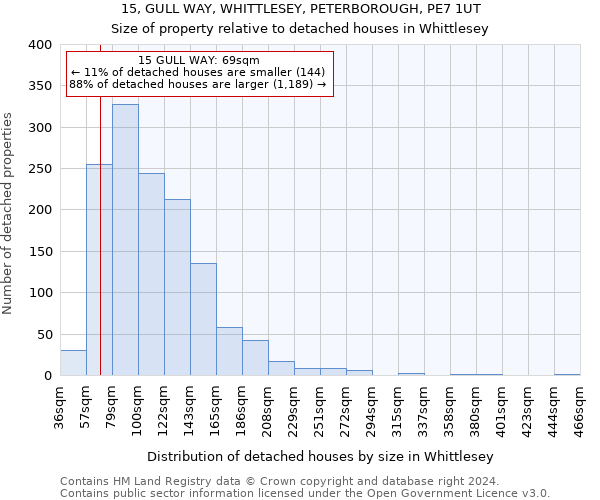 15, GULL WAY, WHITTLESEY, PETERBOROUGH, PE7 1UT: Size of property relative to detached houses in Whittlesey