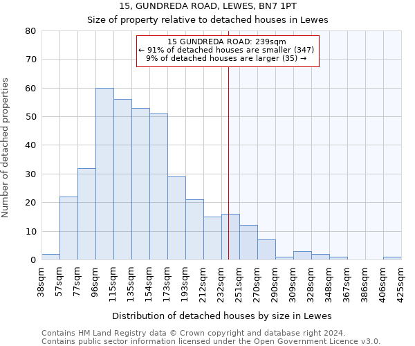 15, GUNDREDA ROAD, LEWES, BN7 1PT: Size of property relative to detached houses in Lewes