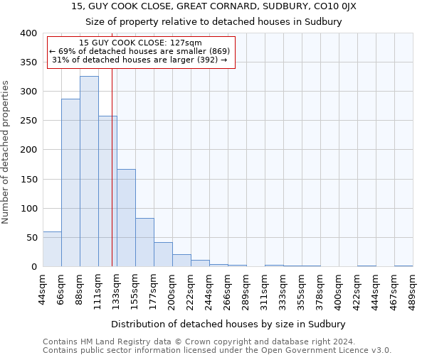 15, GUY COOK CLOSE, GREAT CORNARD, SUDBURY, CO10 0JX: Size of property relative to detached houses in Sudbury
