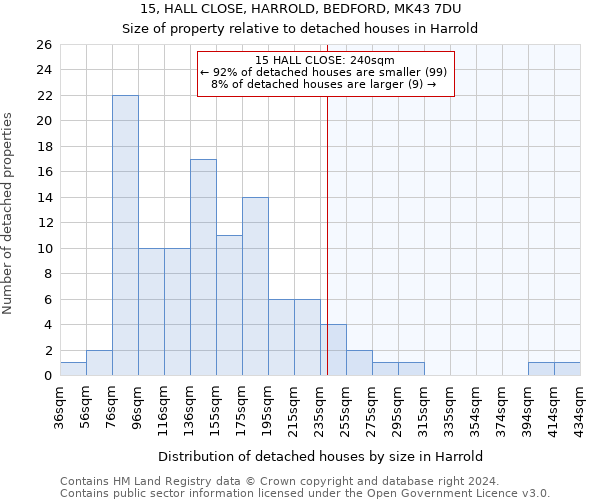 15, HALL CLOSE, HARROLD, BEDFORD, MK43 7DU: Size of property relative to detached houses in Harrold